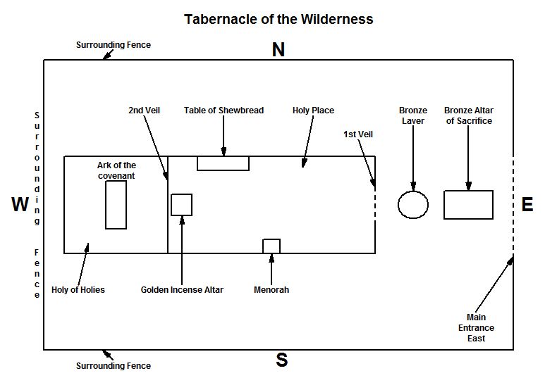 Tabernacle of the Wilderness